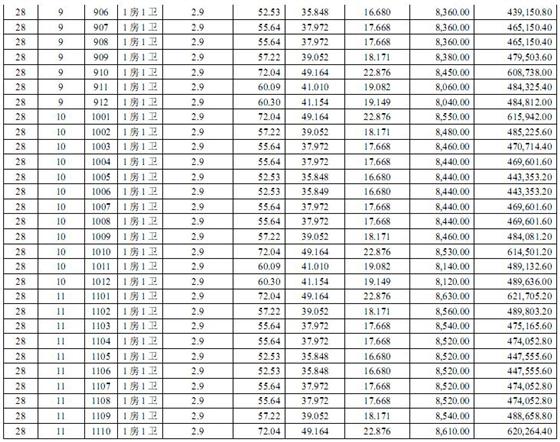 盛泽财富中心国际公寓一套一表价目表