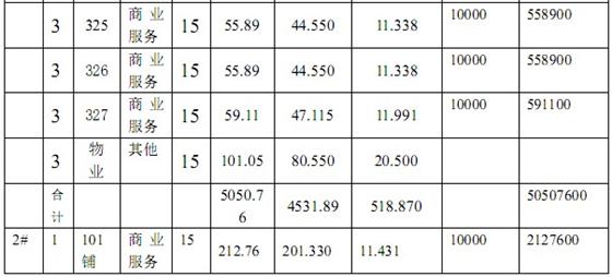 盛景·紫鑫街“一套一标”价目表