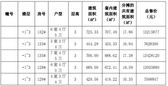 金科廊桥水岸第一期廊桥水岸观邸价目表