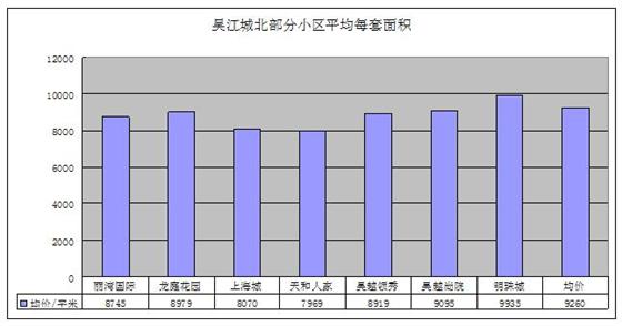 2011年11月吴江房产二手房（城北）网站挂牌分析
