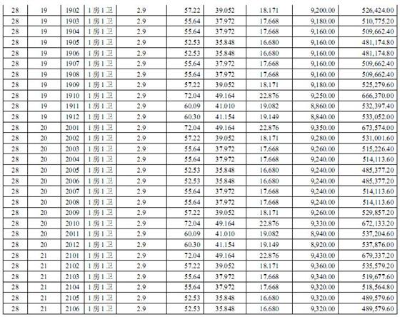盛泽财富中心国际公寓一套一表价目表