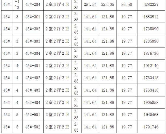 金科廊桥水岸第一期廊桥水岸观邸价目表