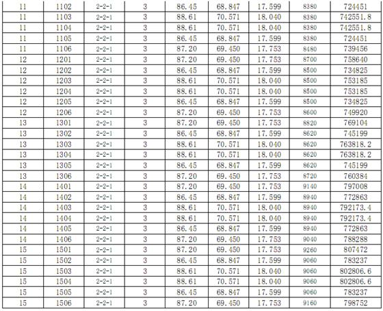 明珠城紫桂苑17-19号楼商品房一套一表价目表