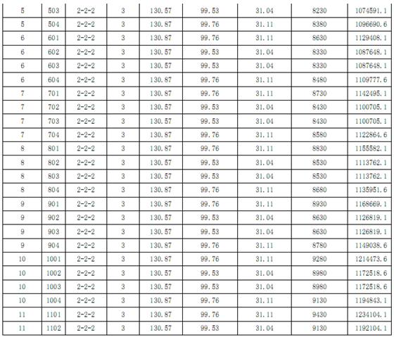 明珠城紫桂苑17-19号楼商品房一套一表价目表