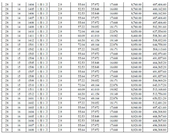盛泽财富中心国际公寓一套一表价目表