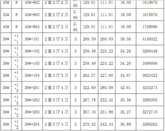 金科廊桥水岸第一期廊桥水岸观邸价目表