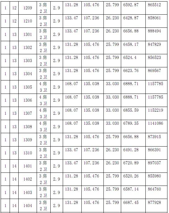 盛泽欧盛花园商品房“一套一标”价目表
