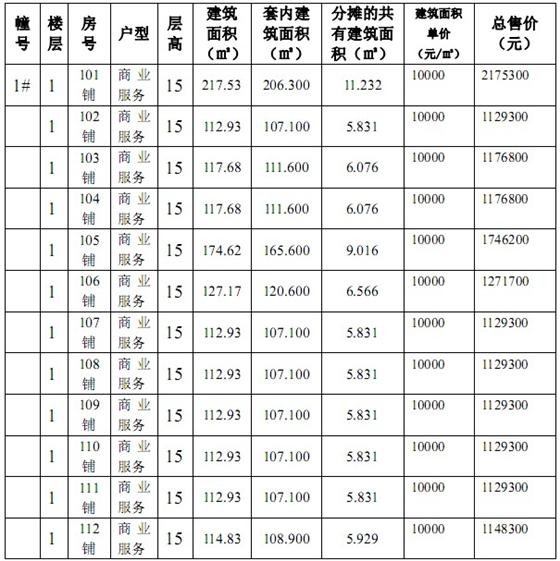 盛景·紫鑫街“一套一标”价目表