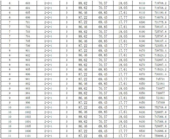 明珠城紫桂苑17-19号楼商品房一套一表价目表