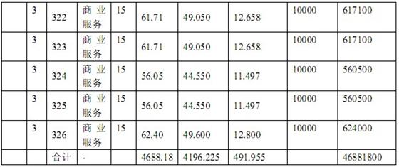 盛景·紫鑫街“一套一标”价目表