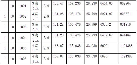 盛泽欧盛花园商品房“一套一标”价目表