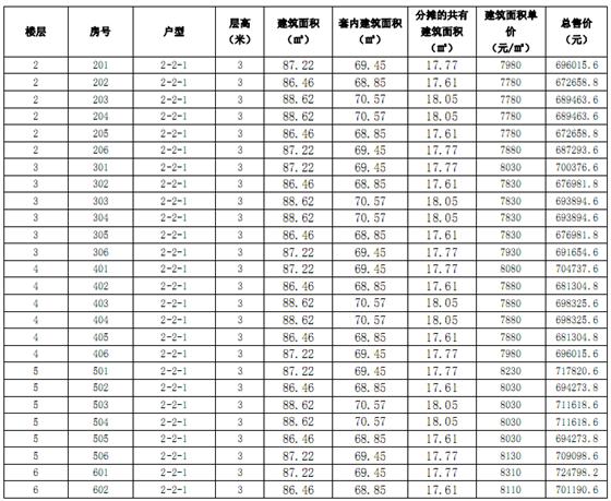 明珠城紫桂苑17-19号楼商品房一套一表价目表