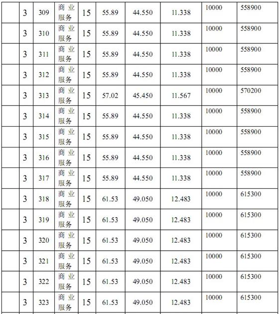 盛景·紫鑫街“一套一标”价目表