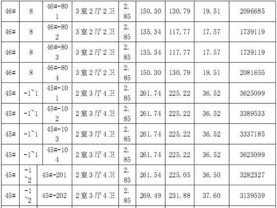 金科廊桥水岸第一期廊桥水岸观邸价目表