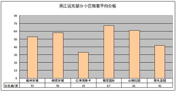 2011年11月吴江房产二手房（运东）网站挂牌分析