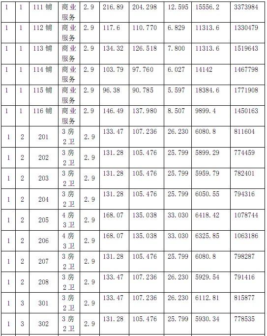 盛泽欧盛花园商品房“一套一标”价目表