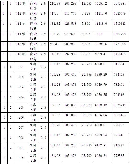 盛泽欧盛花园商品房“一套一标”价目表