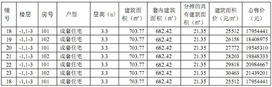 吴江中南世纪城三期“一套一表”价目表