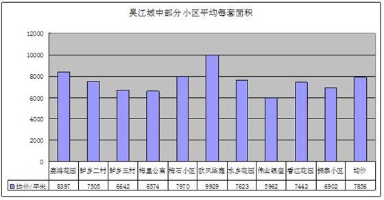 2011年11月吴江房产二手房（城中）网站挂牌分析