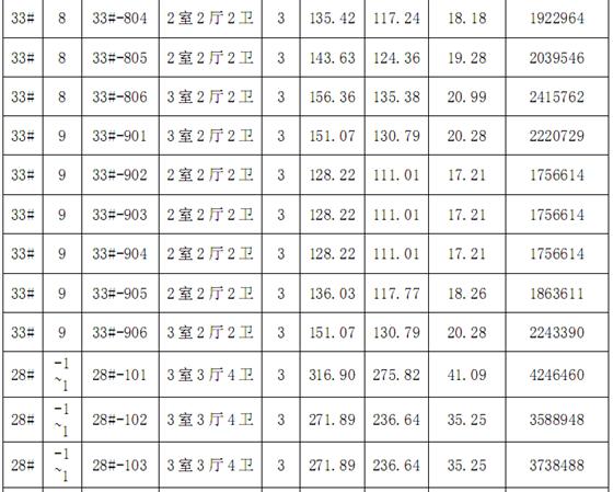 金科廊桥水岸第一期廊桥水岸观邸价目表