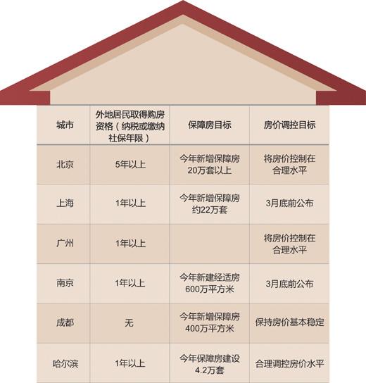 各地调控细则:住房限购令如何认定一套房