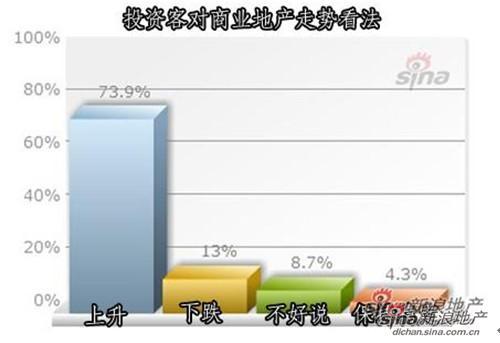 限购令收缩住宅市场 商业地产或迎“黄金年代”