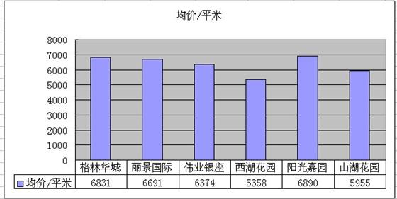 2011年4月吴江市区二手房网站挂牌分析(运东)