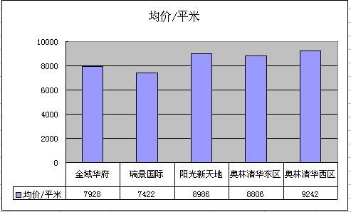 2011年4月吴江市区二手房网站挂牌分析(城南)