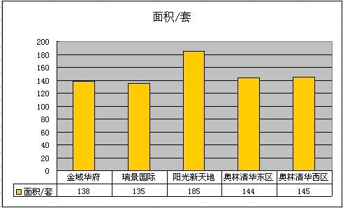 2011年4月吴江市区二手房网站挂牌分析(城南)