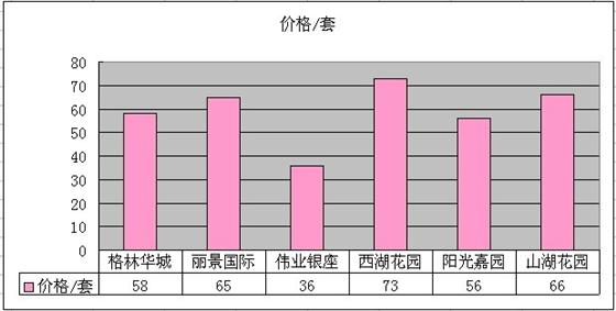 2011年4月吴江市区二手房网站挂牌分析(运东)
