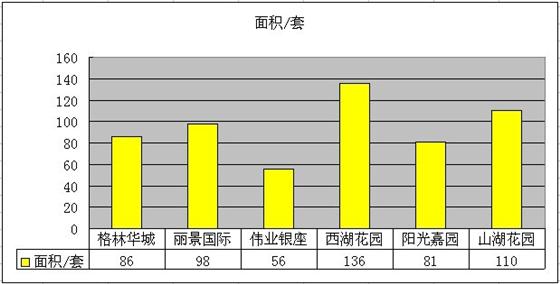2011年4月吴江市区二手房网站挂牌分析(运东)