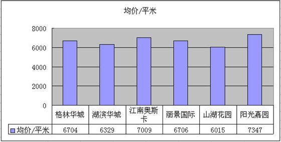 吴江运东板块在售楼盘小盘点