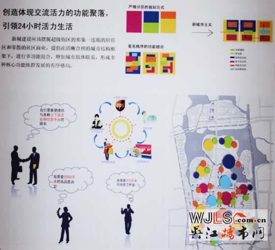 盛泽西部新城规划 重点项目详解析