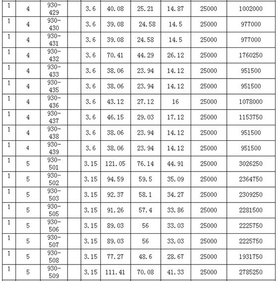 天帆商业广场一房一价 销售价格公示