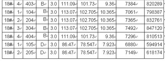 奥林运河湾“一套一标”价目表