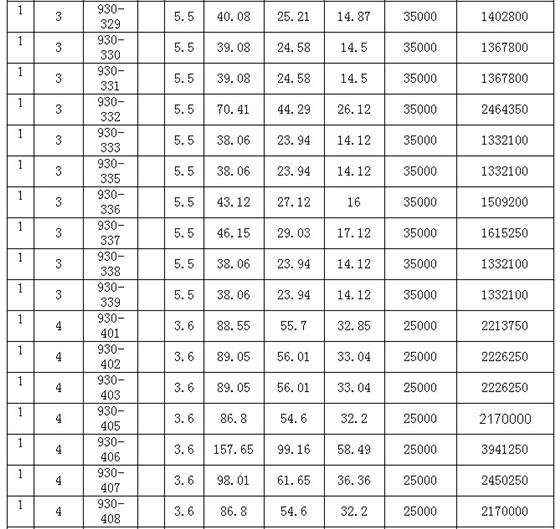天帆商业广场一房一价 销售价格公示
