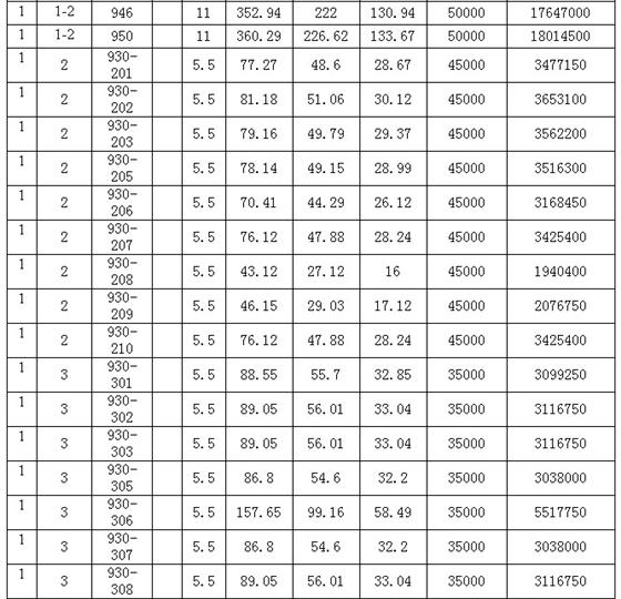 天帆商业广场一房一价 销售价格公示