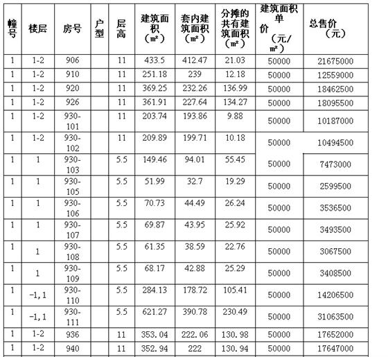 天帆商业广场一房一价 销售价格公示