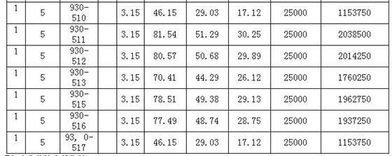 天帆商业广场一房一价 销售价格公示