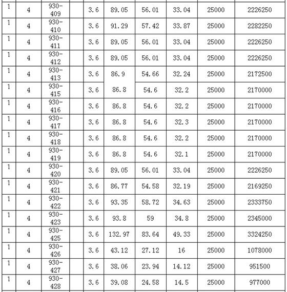 天帆商业广场一房一价 销售价格公示