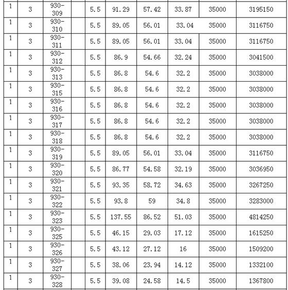天帆商业广场一房一价 销售价格公示
