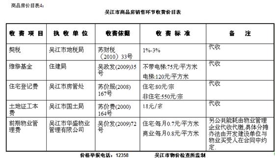 桃源丽景花园第2期商品房“一套一标”价目表