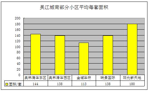 2011年8月吴江房产二手房网站挂牌分析（城南）