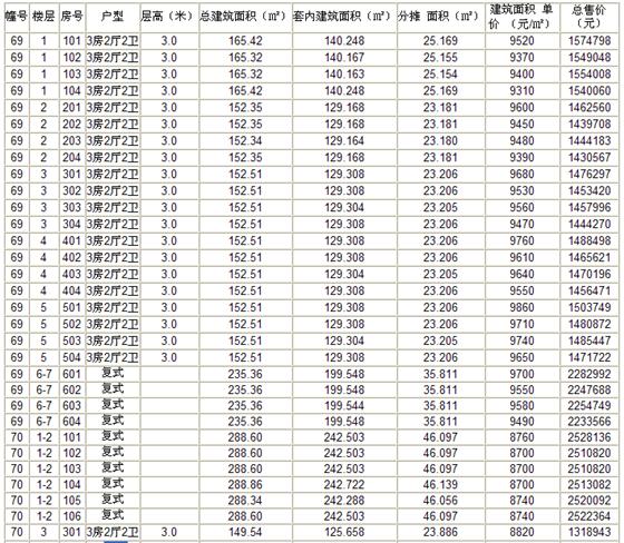 瑞景国际第3期69-71、77-79、83、85、86楼商品房价格公示