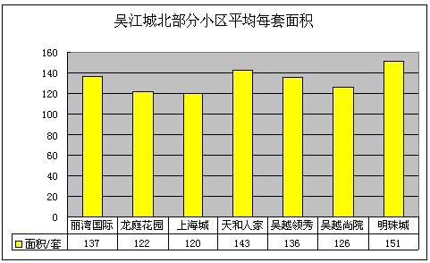 2011年8月吴江房产二手房网站挂牌分析（城北）