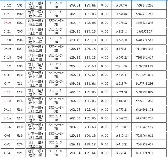 中粮本源第三期B区第二批“一套一标”价目表