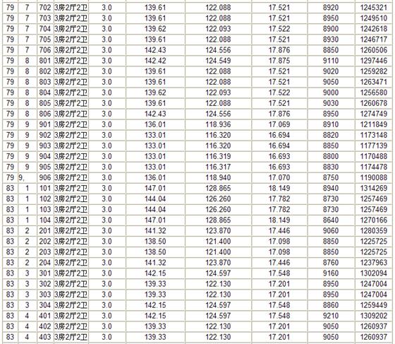 瑞景国际第3期69-71、77-79、83、85、86楼商品房价格公示