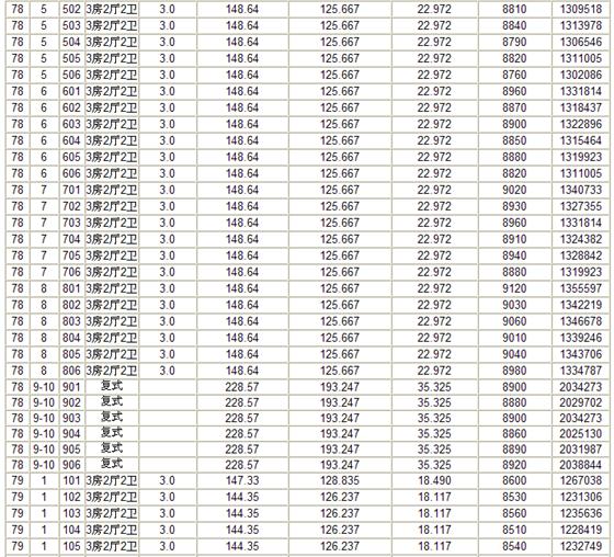 瑞景国际第3期69-71、77-79、83、85、86楼商品房价格公示