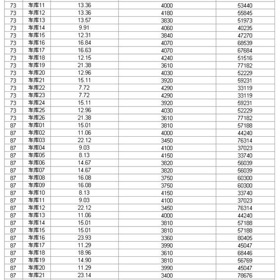 瑞景国际第三期72、73、87、88、97、99价目表