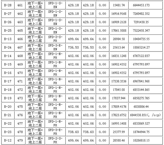 中粮本源第三期B区第二批“一套一标”价目表